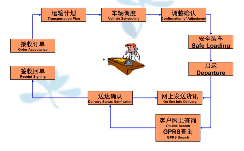 张家港到沅江货运公司